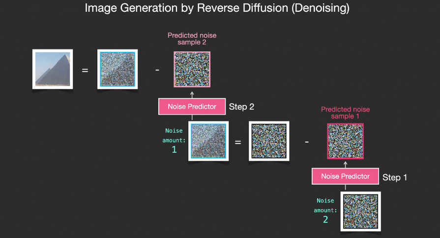 Understanding Stable Diffusion Through 35 Illustrations