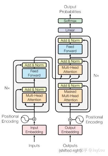 In-Depth Explanation of Attention Mechanism and Transformer in NLP