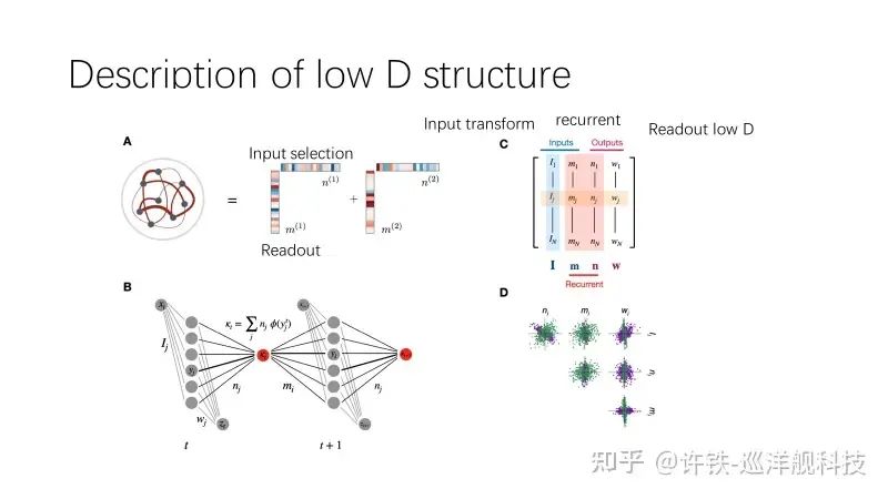 Discussing Low-Rank RNNs