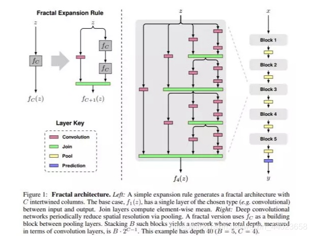 Understanding DenseNet: A Classic CNN Model with PyTorch Implementation