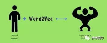 Understanding Word2Vec: A Deep Dive into Neural Networks