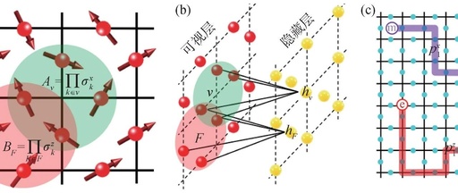 Neural Network Quantum States and Their Applications