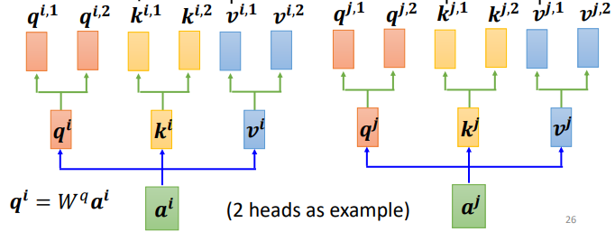 Understanding Self-Attention Mechanism in AI