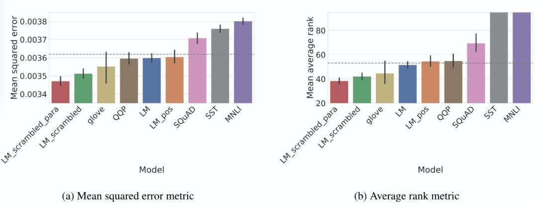 Can NLP Work Like the Human Brain? Insights from CMU and MIT