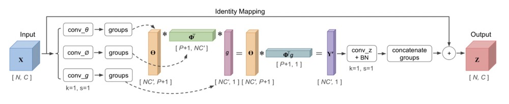 An In-Depth Introduction to Attention Mechanism in CV