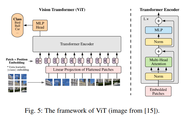 Overview of Multimodal Large Models