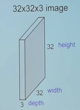 In-Depth Explanation of Convolutional Neural Networks