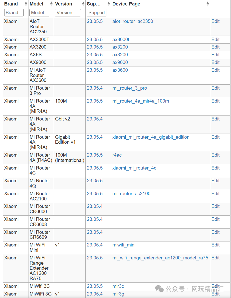 Complete Guide to OpenWrt Routers in 2024