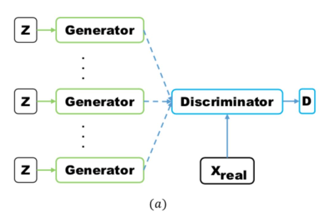 Comprehensive Overview of Generative Adversarial Networks (GAN)