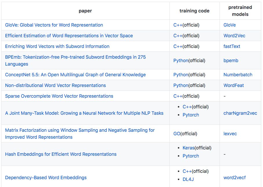 Comprehensive Collection of NLP Pre-trained Models