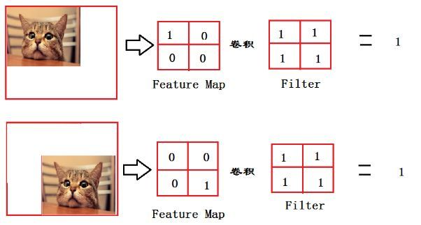 Deep Dive Into VGGNet: A Classic CNN Architecture