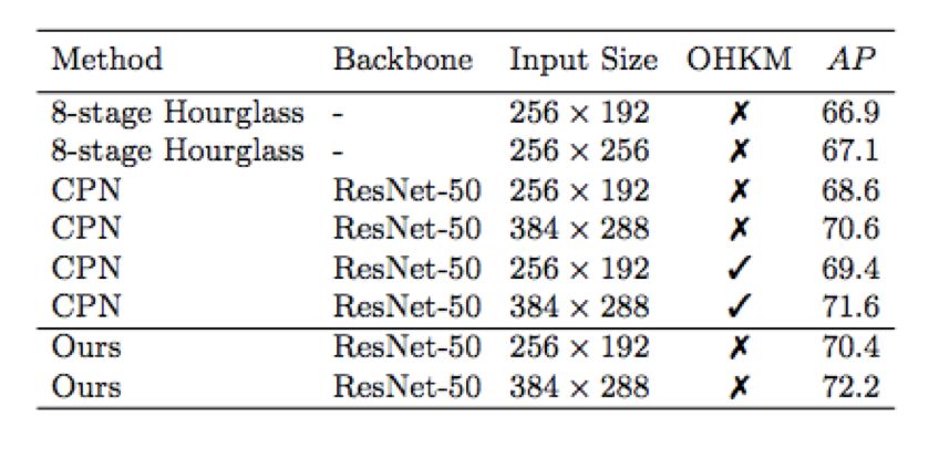 Deep Dive Into Human Pose Recognition Algorithm Using PaddlePaddle