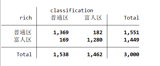 Introduction to KNN Classification Algorithm in Machine Learning: Implementation in Stata and R