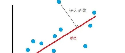 Understanding Loss Functions in Neural Networks