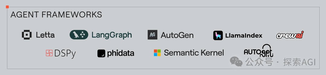 Welcoming 2025: A Comprehensive Analysis of AI Agent Technology Stack