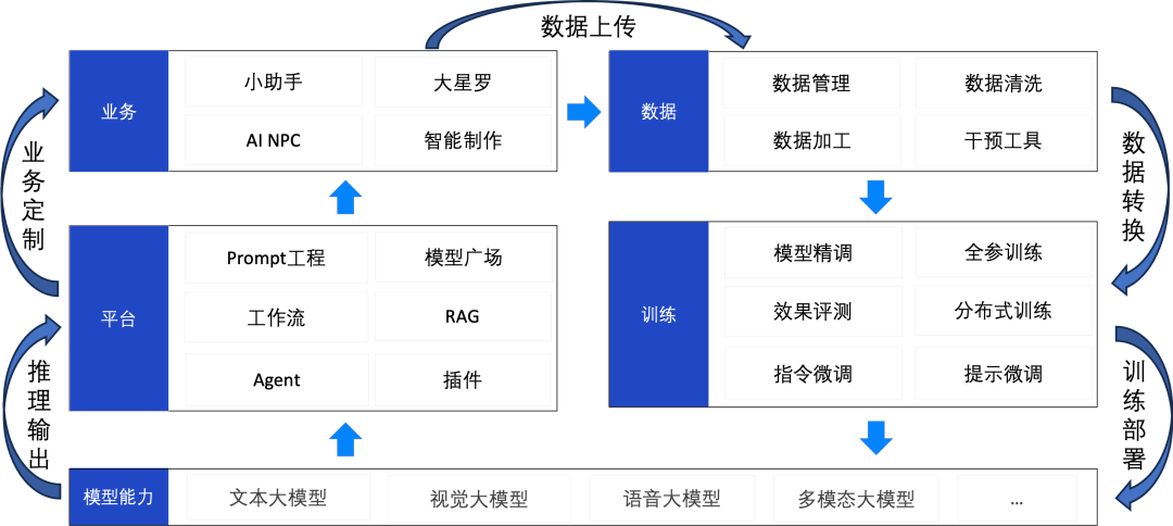 Generative AI Application Creation Platform