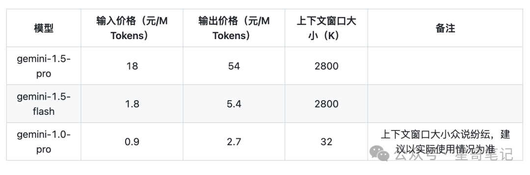 Optimizing Token Usage with Prompt Adjustment