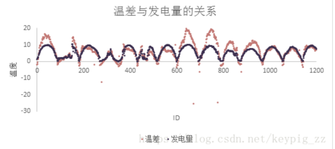 High-Scoring Model Solution in Machine Learning Competition Using XGBoost, LightGBM, and LSTM