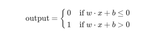 What Is Neural Network Algorithm?