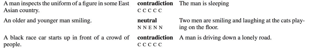 The Arrival of ImageNet Era in NLP: Word Embeddings Are Dead