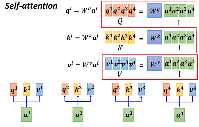 Understanding Self-Attention Mechanism in AI