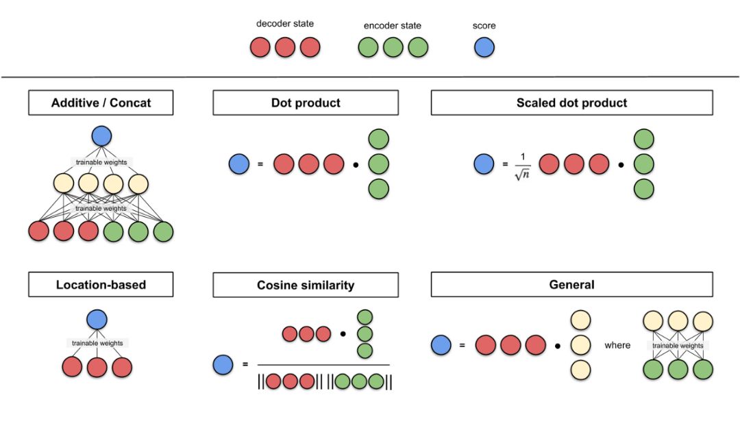 Illustrating The Attention Mechanism In Neural Machine Translation