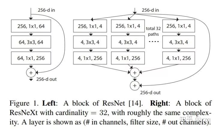 Development of CNN Network Structures: A Comprehensive Overview