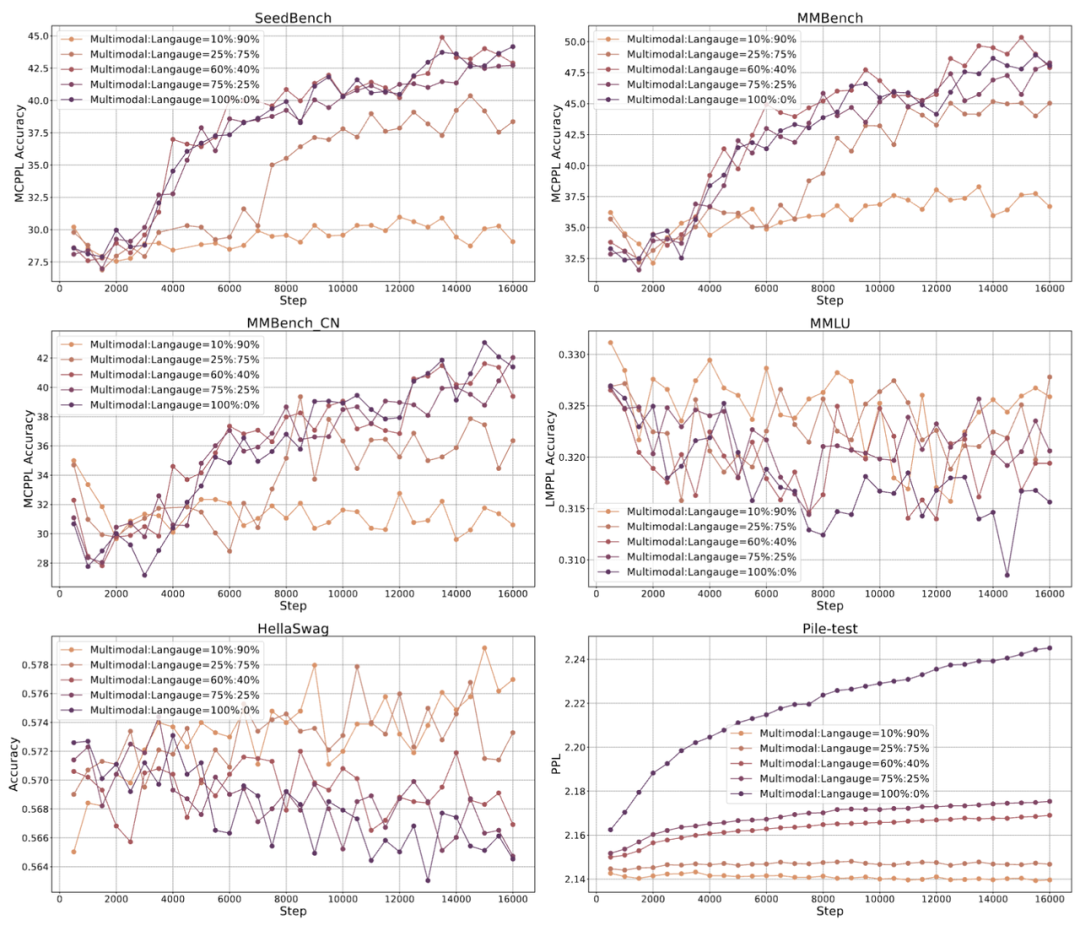 DeepSeek-VL: A Preliminary Exploration of Multimodal Models