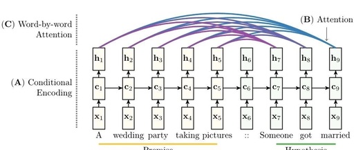 Latest Review Paper on Attention Mechanisms and Related Code