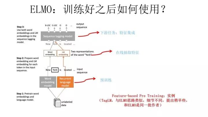 From Word2Vec to BERT: The Evolution of NLP Pre-trained Models