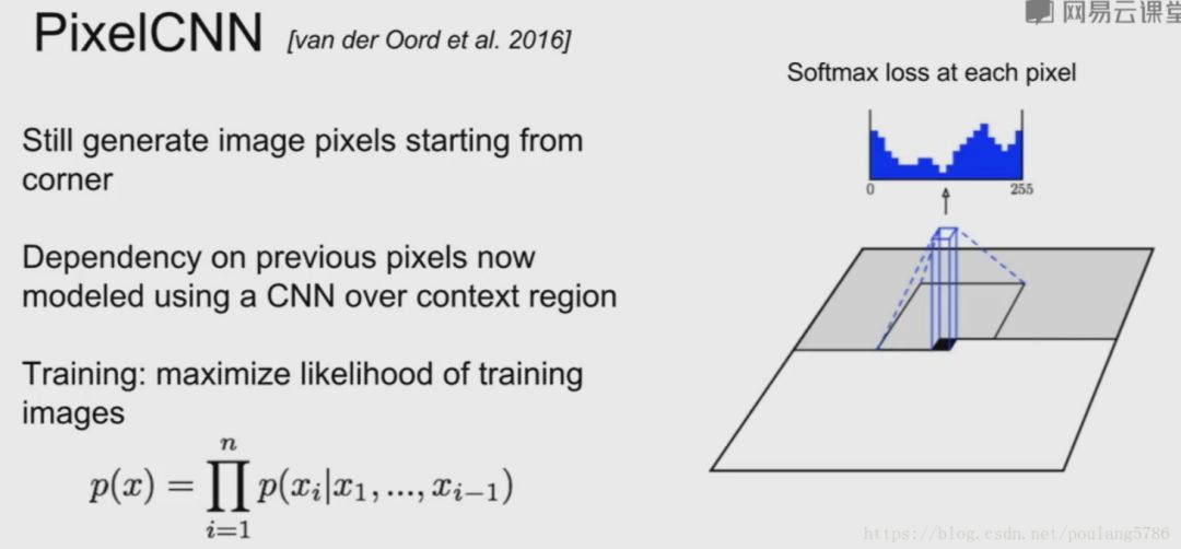 Comprehensive Overview of Generative Adversarial Networks (GAN)