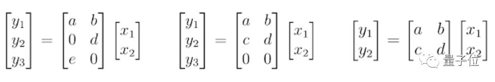 Optimizing Neural Networks with MorphNet from Google AI