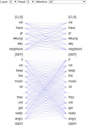 Understanding BERT Transformer: More Than Just Attention Mechanism