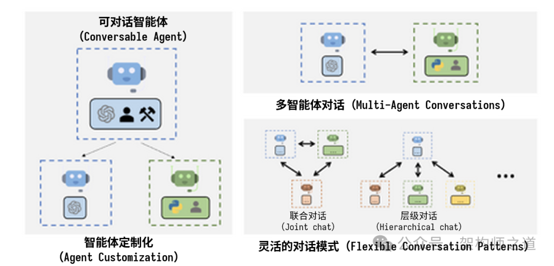 Exploring Multi-Agent Systems (MAS): Concepts and Architecture