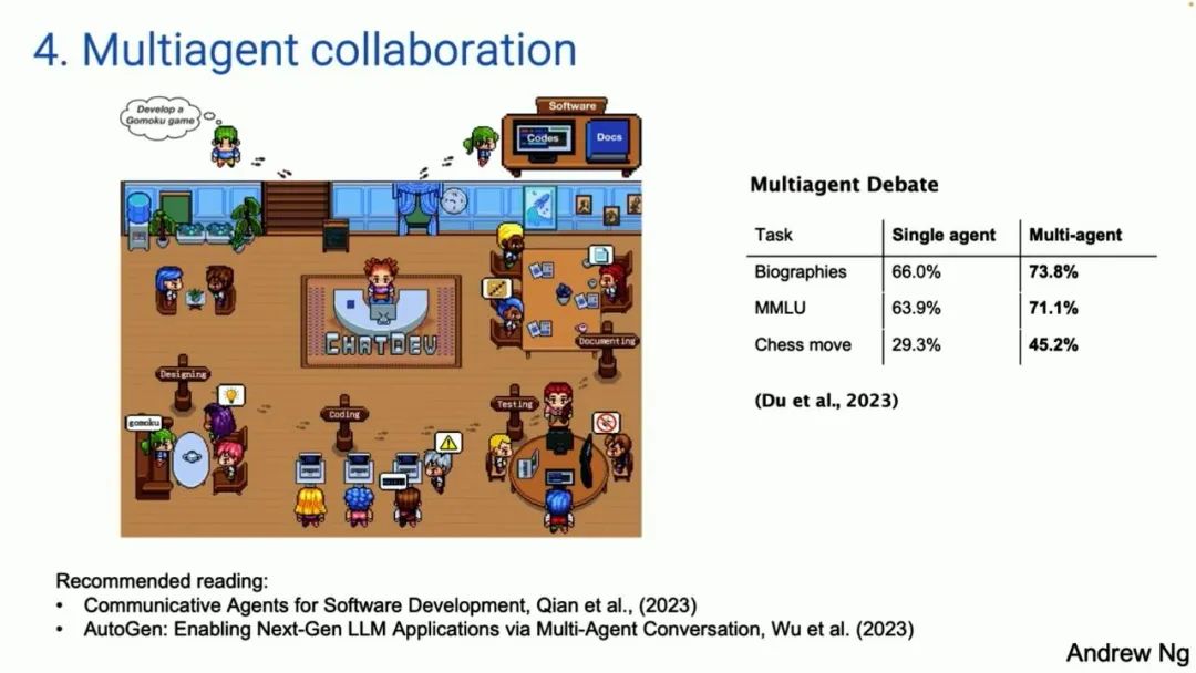 Andrew Ng: Don't Just Focus on GPT-5, Use GPT-4 for Agents