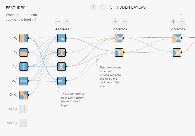 A Beginner's Guide to TensorFlow Playground