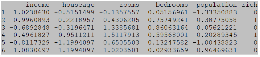 Introduction to KNN Classification Algorithm in Machine Learning: Implementation in Stata and R