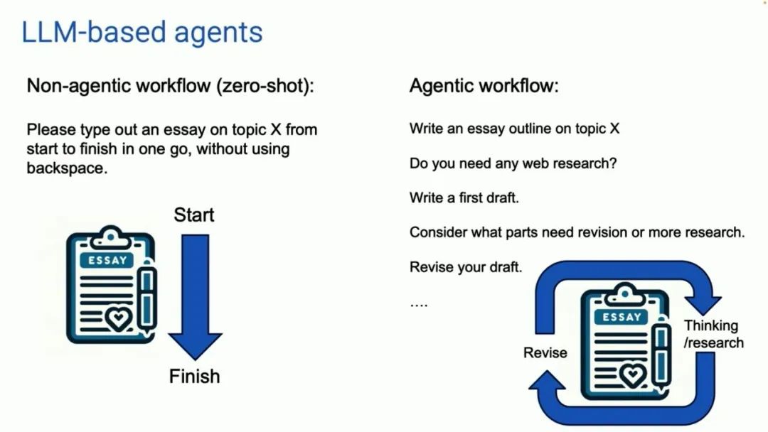 Andrew Ng: Don't Just Focus on GPT-5, Use GPT-4 for Agents