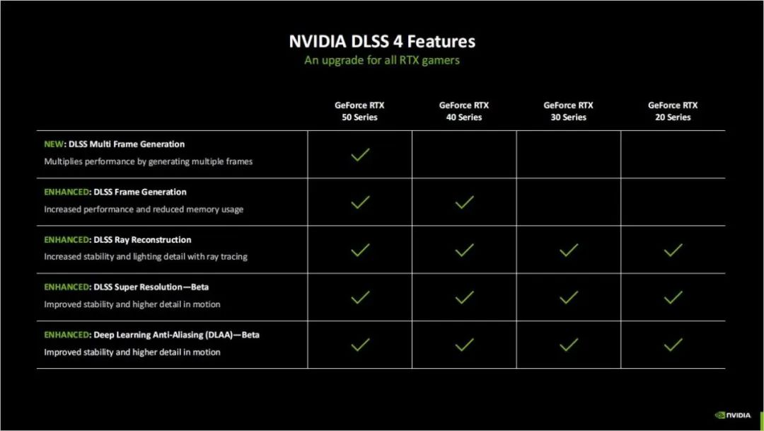 Exploring NVIDIA Blackwell GPU Features Beyond Neural Rendering