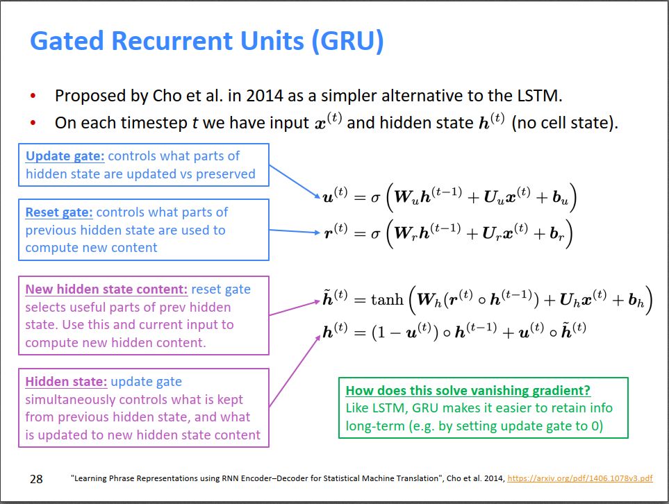 Solving the Vanishing Gradient Problem in RNNs