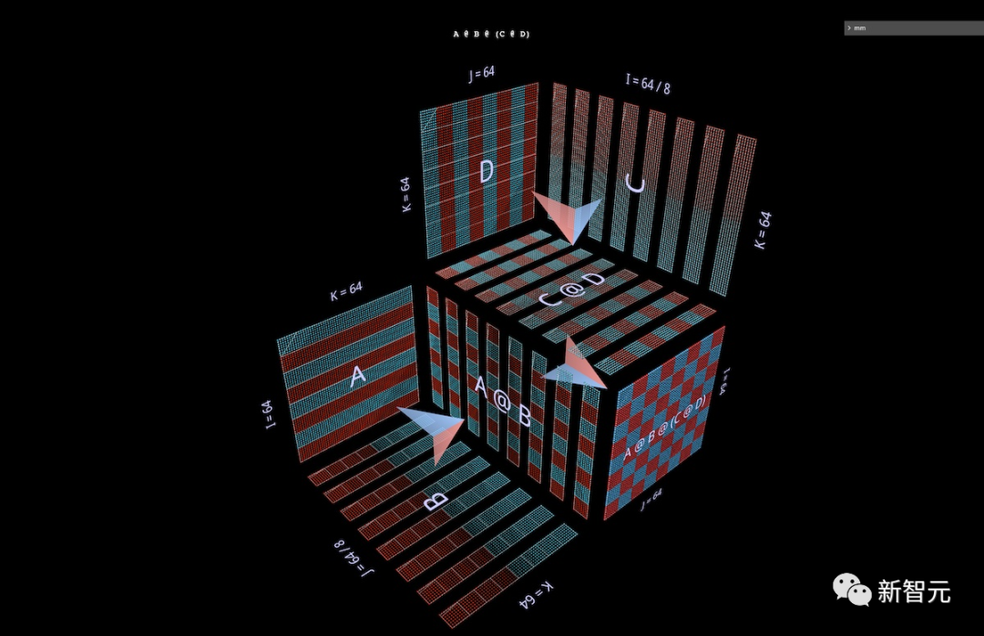 Introducing PyTorch's New Tool: MM for 3D Visualization of Matrix Multiplication and Transformer Attention