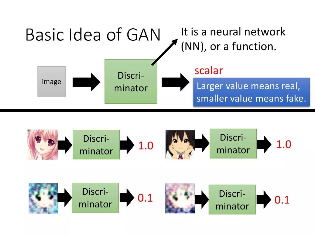 Applications of Generative Adversarial Networks in Speech Processing