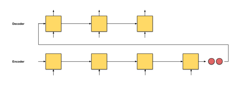 Understanding Attention Mechanism with GIFs