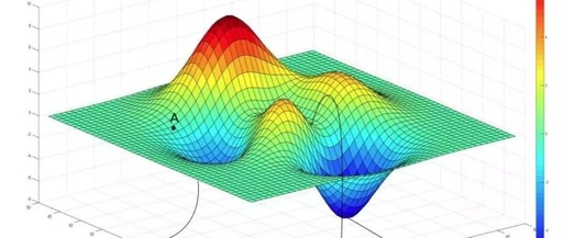 What Is Neural Network Algorithm?