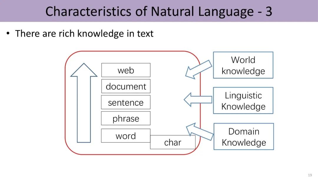 Knowledge-Guided Natural Language Processing by Liu Zhiyuan