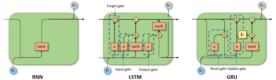 Understanding Transformer Architecture and Attention Mechanisms