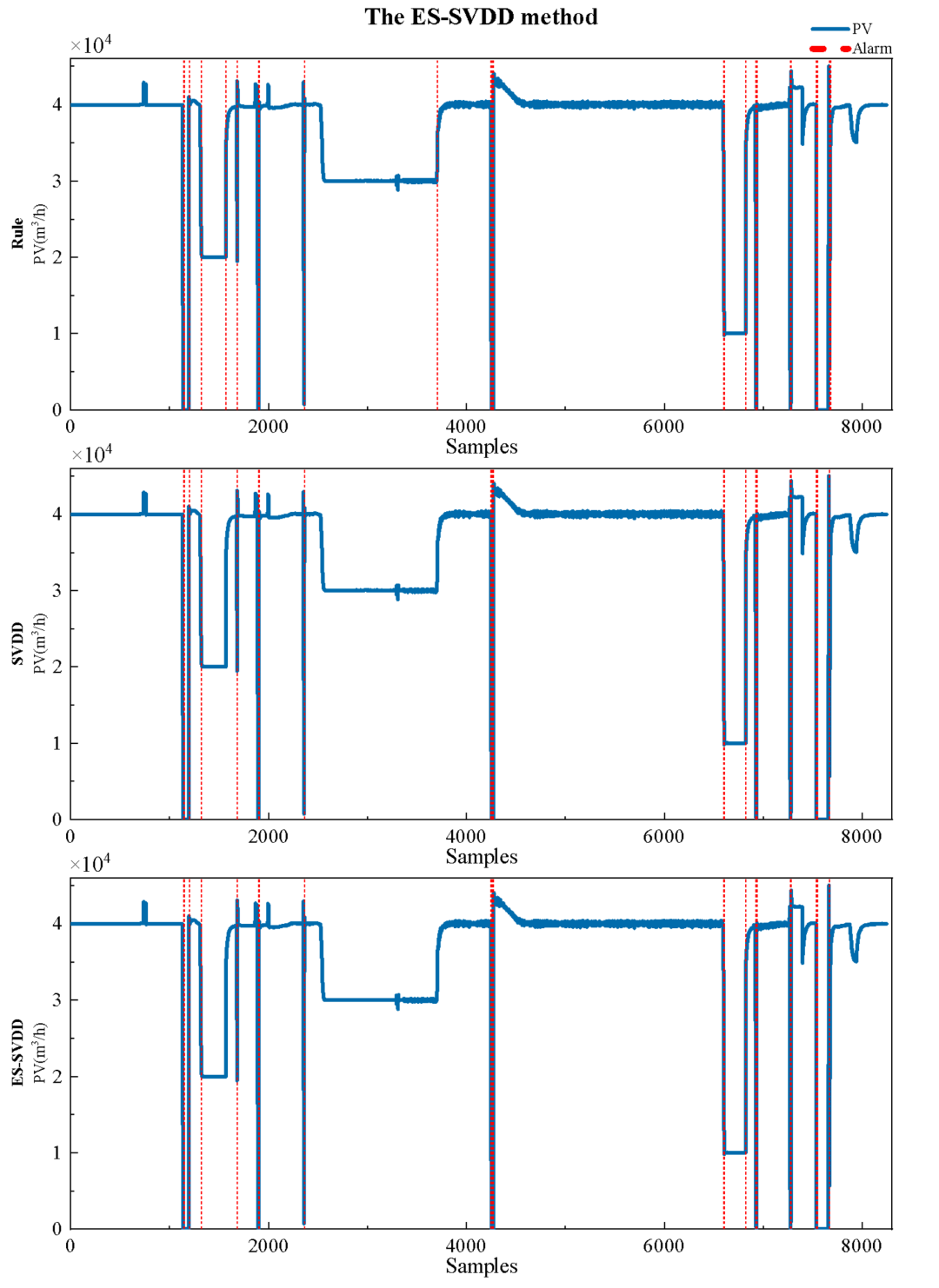 Design of Expert System for Trend Diagnosis of Process Parameters Based on Data Mining