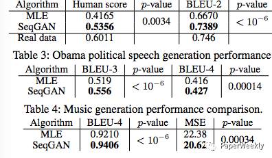 Applications of Generative Adversarial Networks (GANs) in NLP