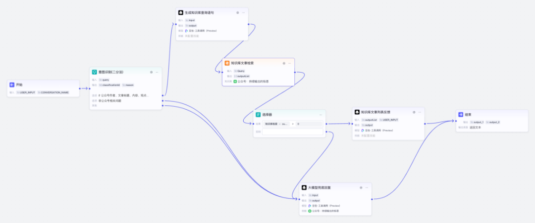 Creating a WeChat Assistant with Coze