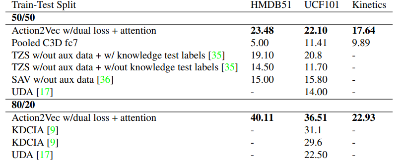 Classic Methods of Word Embedding: Six Papers Exploring Alternative Applications of Word2Vec